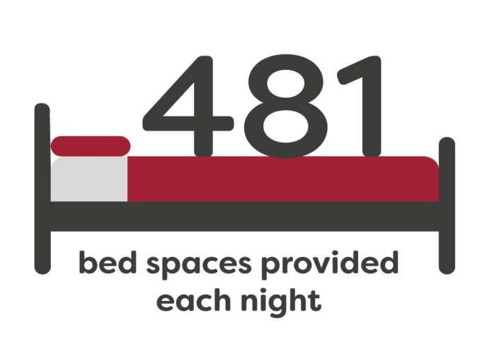 Had Infographics Beds